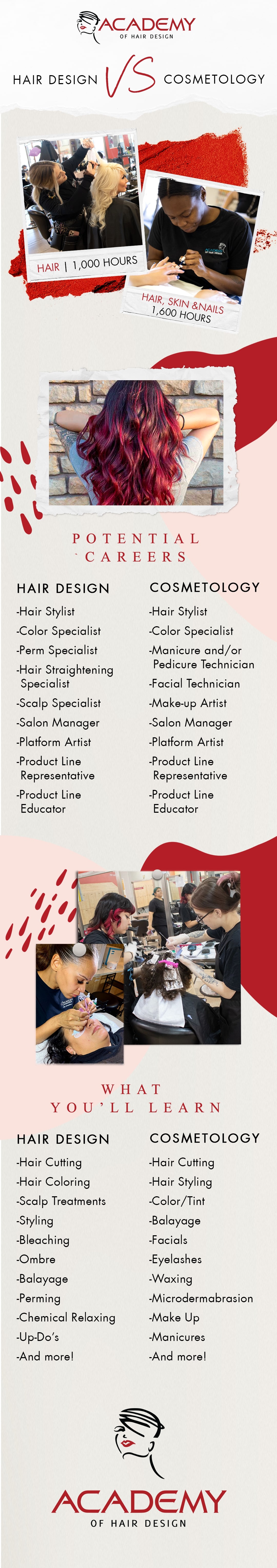 Inforgraphic: hair design vs cosmetology